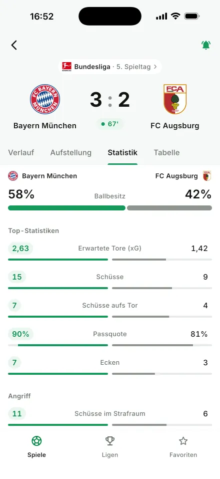 Spielstatistik mit Ballbesitz und Expected Goals