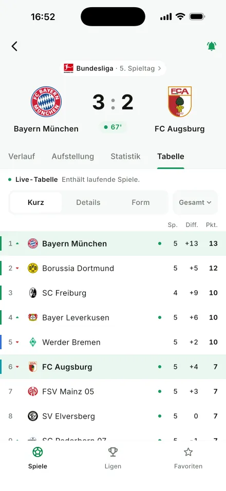 Live-Tabelle der Liga