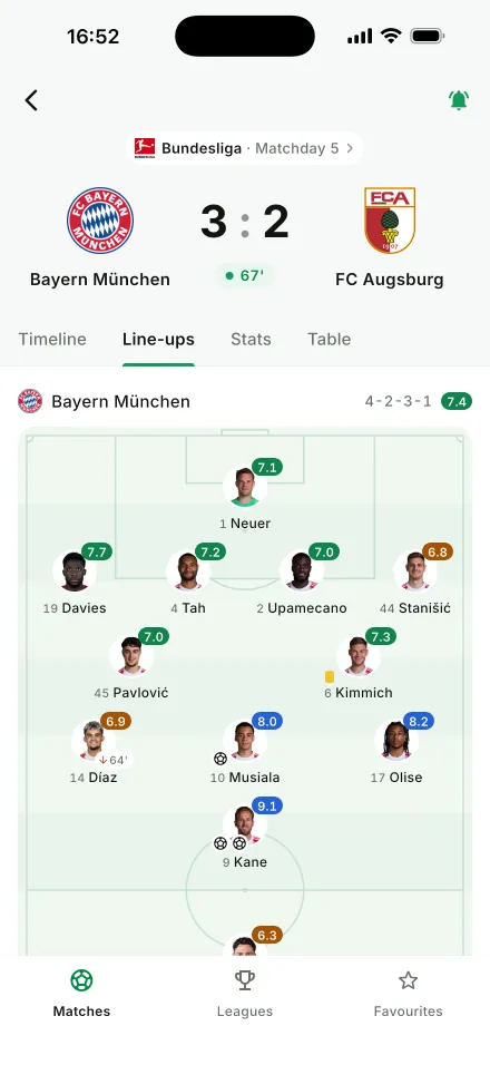 Line-up on the pitch with player ratings