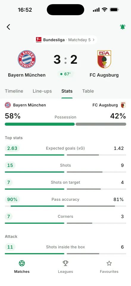 Match statistics with possession and expected goals