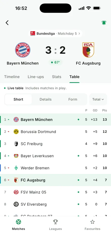 Live league table